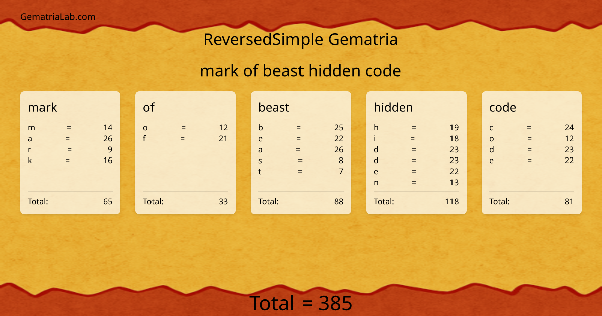 mark of beast hidden code in reversedSimple Gematria